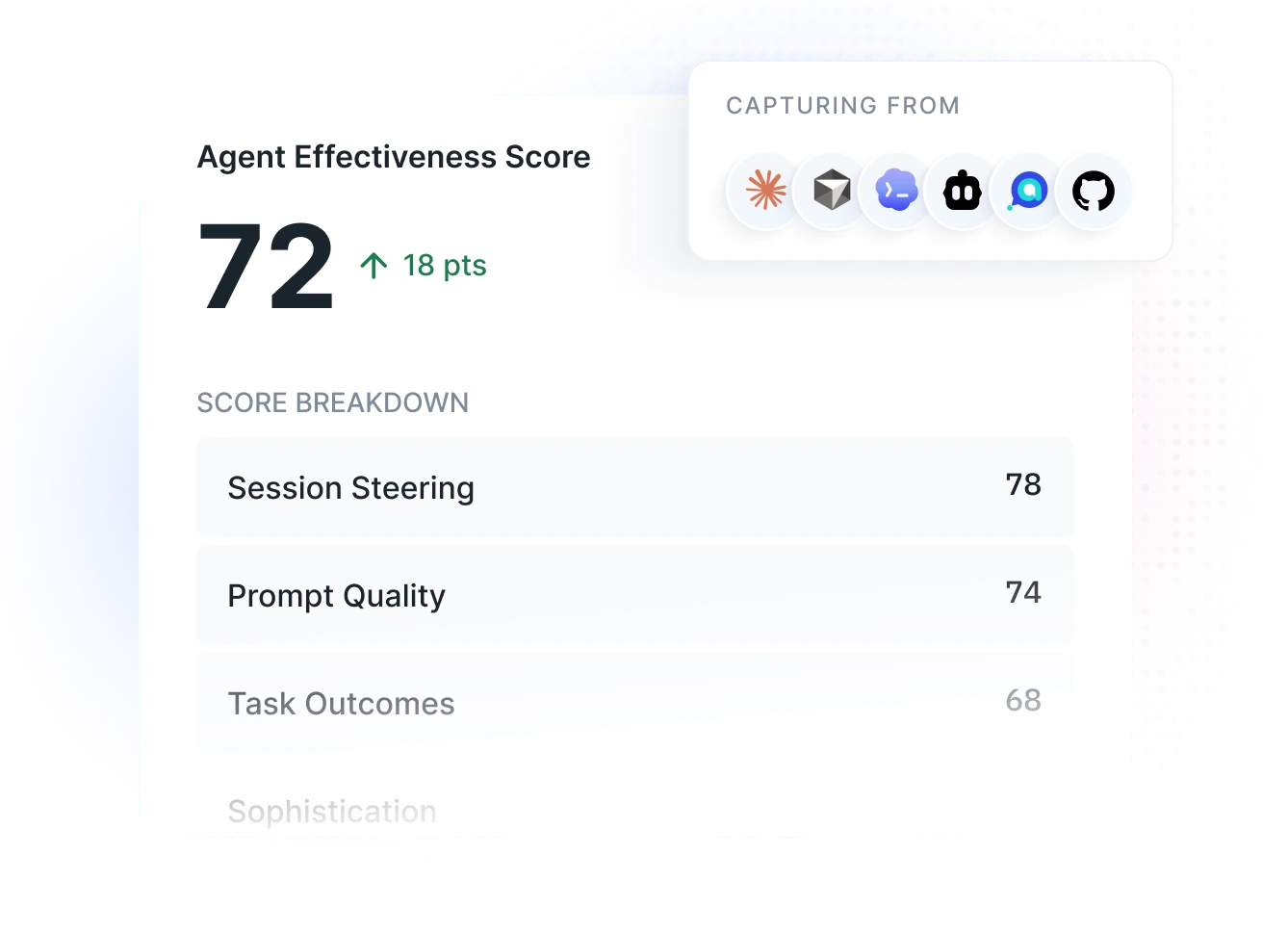 Agent Effectiveness Score breakdown by dimension