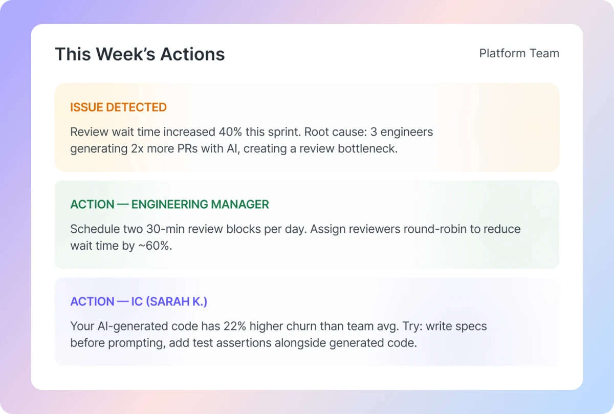 Weekly actions panel with issue detected and manager and IC recommendations