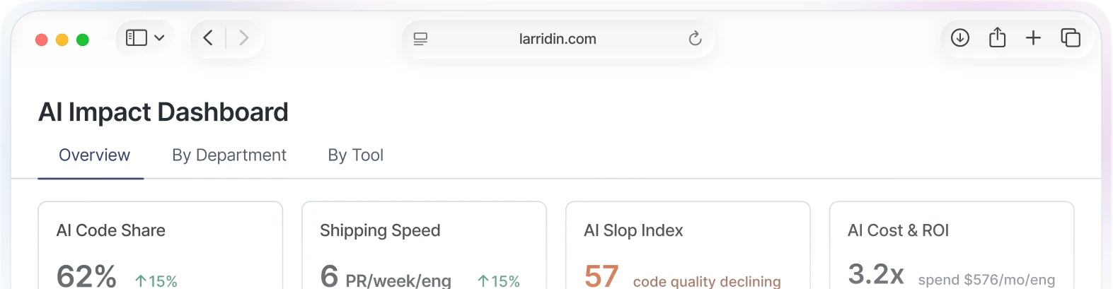 AI Impact Dashboard browser view showing adoption and team usage metrics