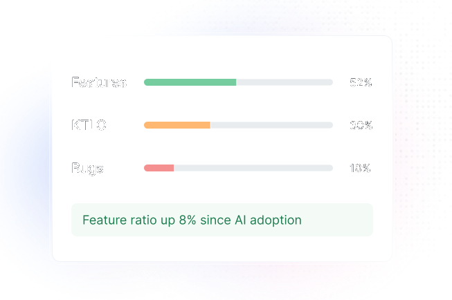 Innovation rate chart showing feature versus KTLO and bug work distribution
