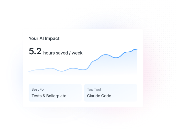 Personal AI fluency dashboard showing hours saved and tool recommendations