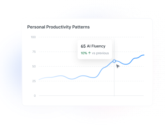 Personal complexity-adjusted throughput trend chart