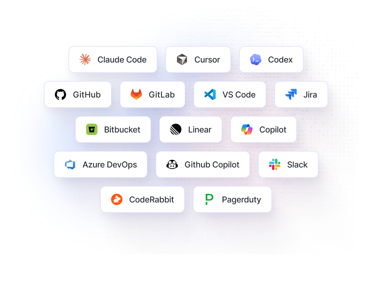 Connected engineering toolchain logos flowing into Larridin insights