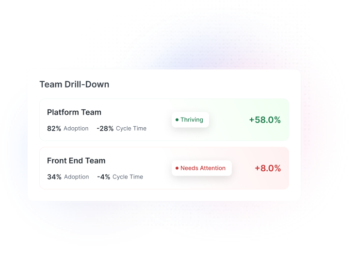 Team comparison dashboard showing AI adoption and throughput by engineering team