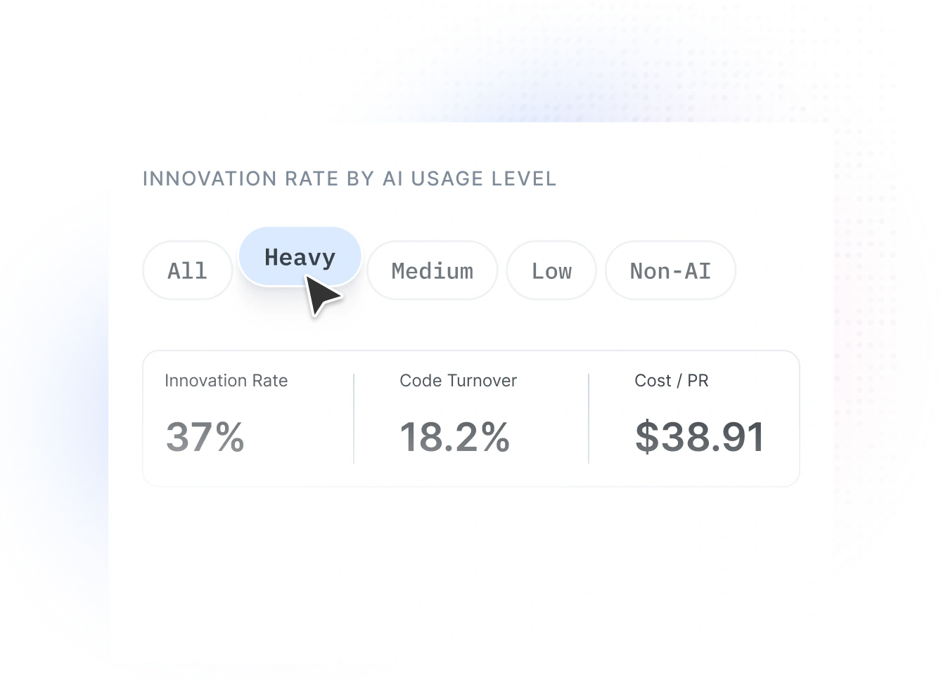 Quality metrics filtered by AI usage tier