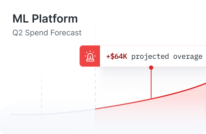 Budget forecast chart showing projected spend overage