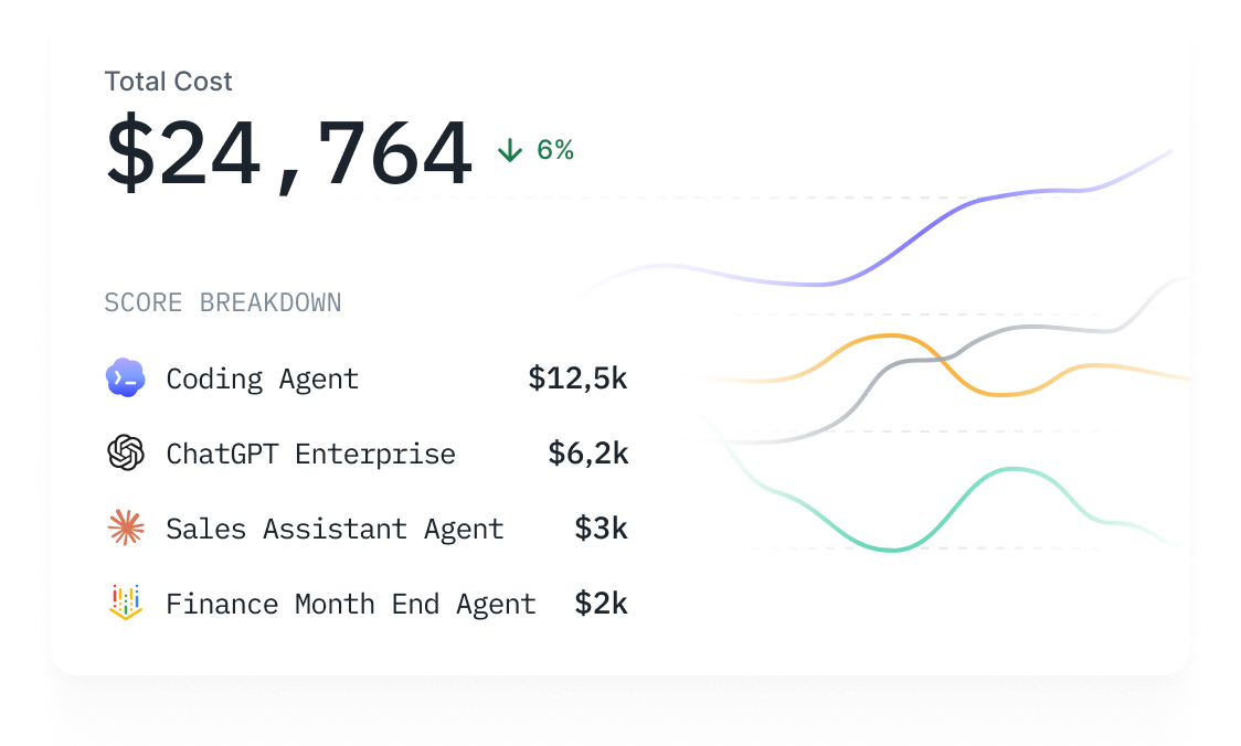 Consolidated token spend dashboard