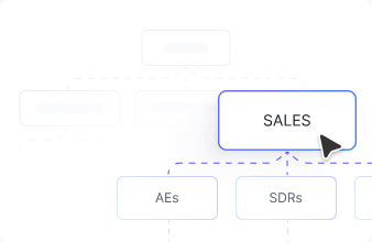 Team definition visual showing sales with AE and SDR groups