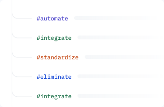 Workflow map visual showing automate, integrate, standardize, and eliminate recommendations