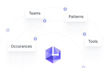 Observation visual showing teams, patterns, tools, and occurrences